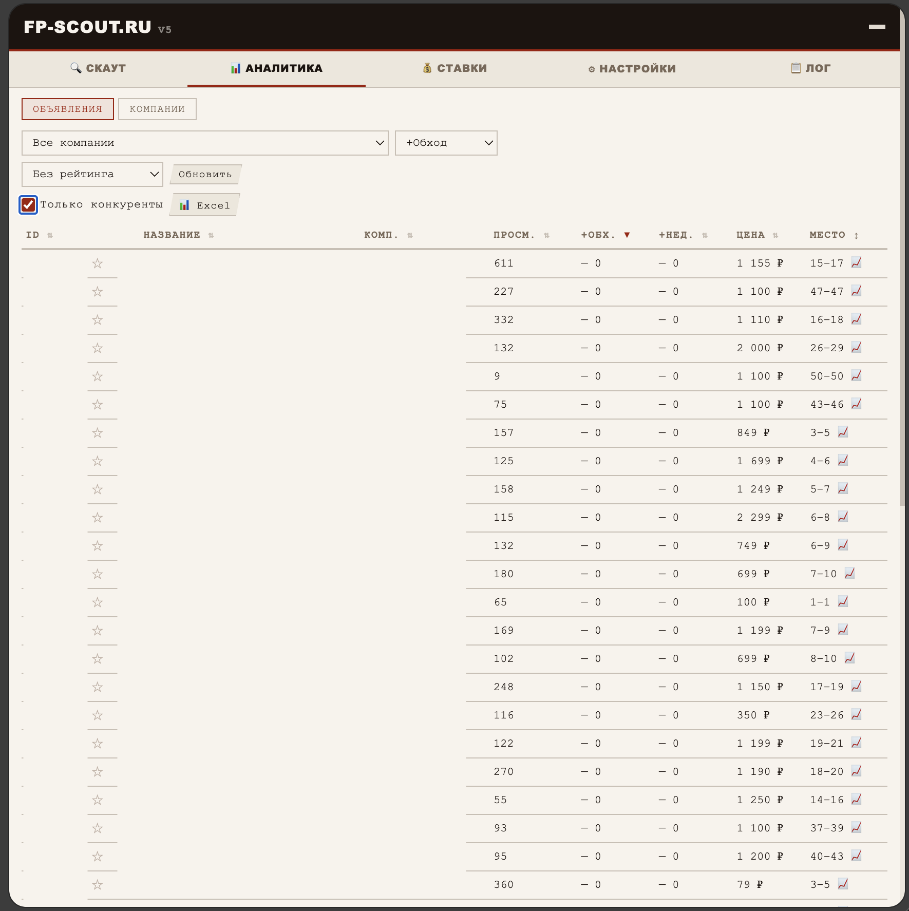 Аналитика — таблица конкурентов с позициями и ценами